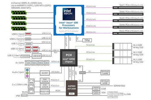 技钢W890工作站主板 为128L及80L存储系统搭建的强势基石